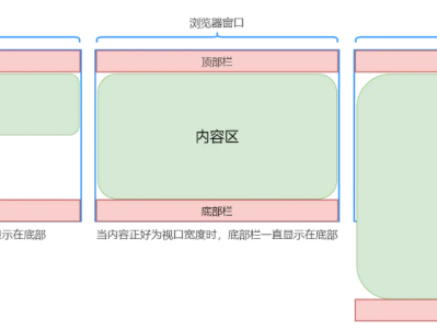 📔​Sticky Footer布局的四种巧妙实现方式📱