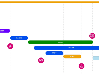 Nuxt SSR优化策略：SEO与首屏性能的平衡解决方案