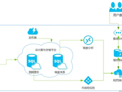 深度解析搜索引擎技术：爬虫原理与SEO优化策略揭秘