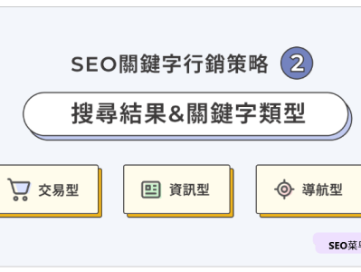 SEO关键词营销策略EP.2：优化搜索结果与关键词类型选择