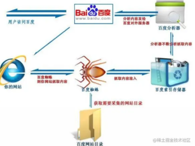 探究SEO：白帽与黑帽手法的区别与应用