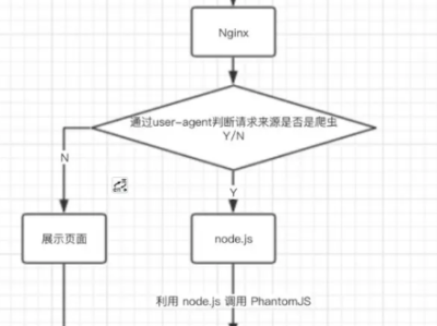 Vue项目SEO优化的实用指南