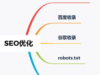 博客在百度搜索引擎优化指南：SEO策略解析（上）