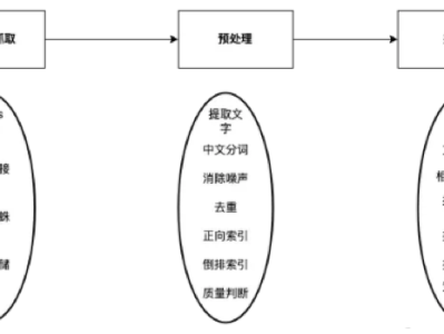 构建SEO的零到一指南：从理念到实践