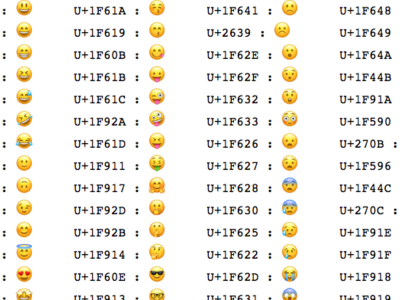 HTML Emoji