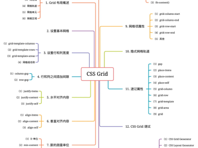 深入解析 CSS Grid 布局技巧
