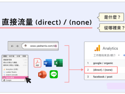 细解GA4直接流量（Direct / None）：数据解读与优化洞见