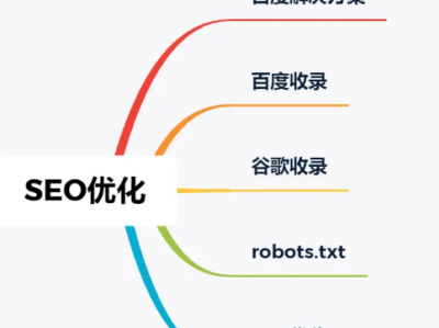 深入了解SEO优化（下）