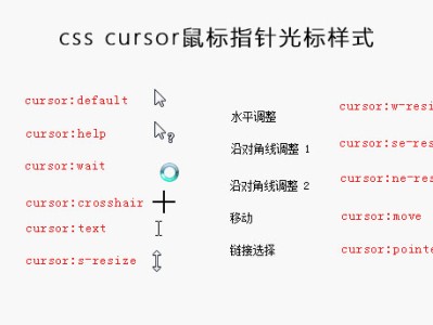 html鼠标样式怎么去掉,CSS鼠标样式cursor属性怎么设置