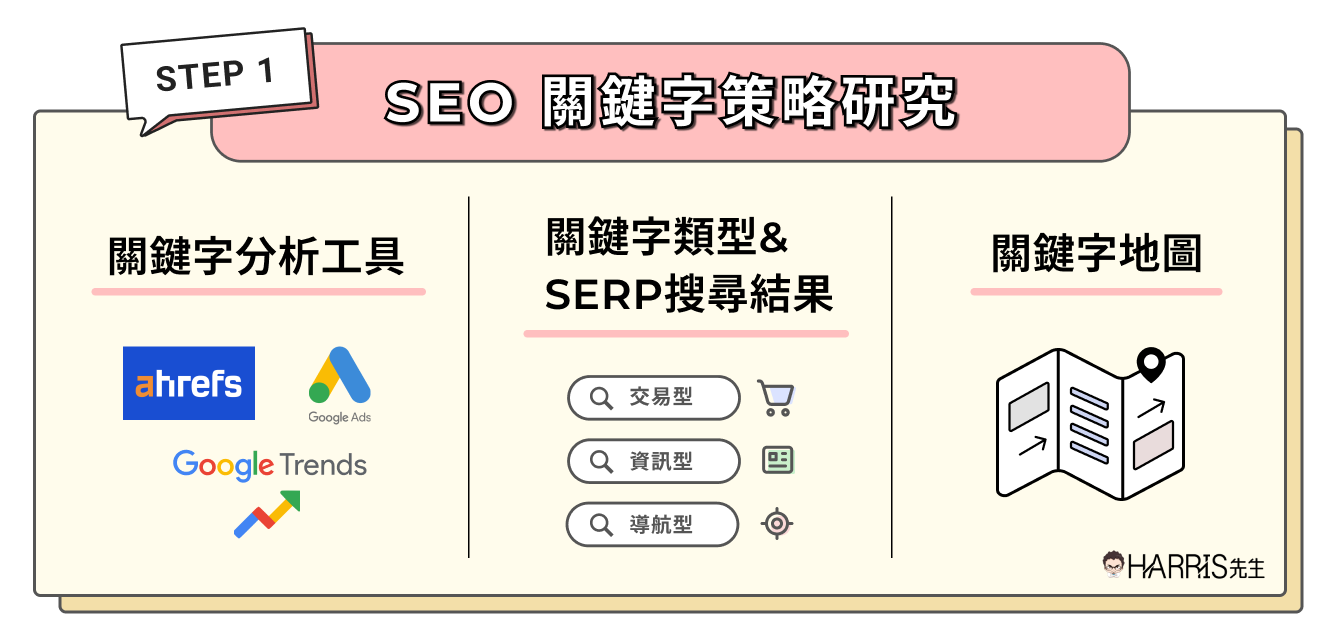 06-SEO優化重點-1：關鍵字策略研究-1.webp