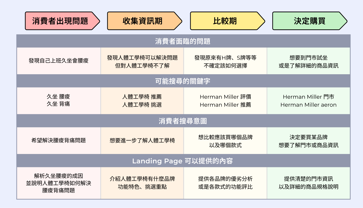 08關鍵字地圖-1.webp