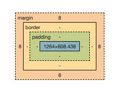 paddingandmargin.png