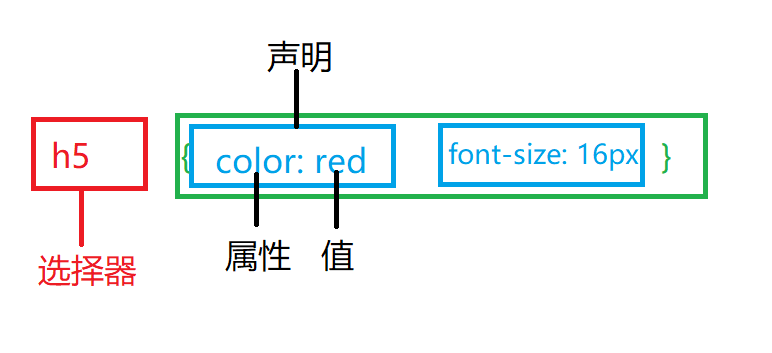 css语法规范.png