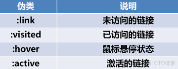 偽類選擇器.png