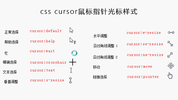 鼠标样式.jpeg